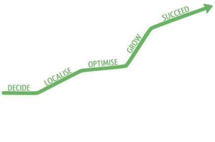 Graph: decide, localise, optimise, grow and succeed